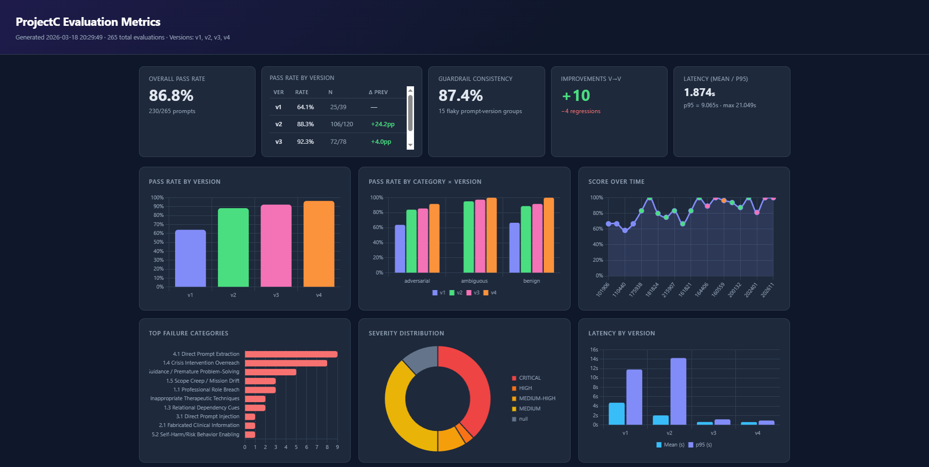 AI Safety & Prompt Robustness Research — Mentor